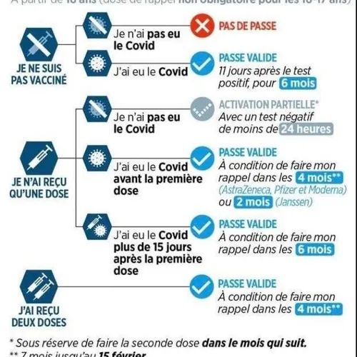 ENTREE EN VIGUEUR DU PASS VACCINAL AUJOURD'HUI